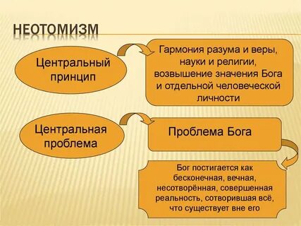 Философы неотомисты