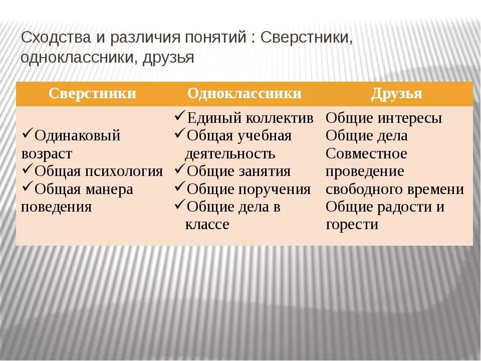 Что общего 4 в 1