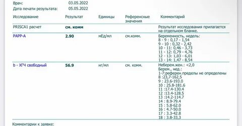 Бета хорионический гонадотропин