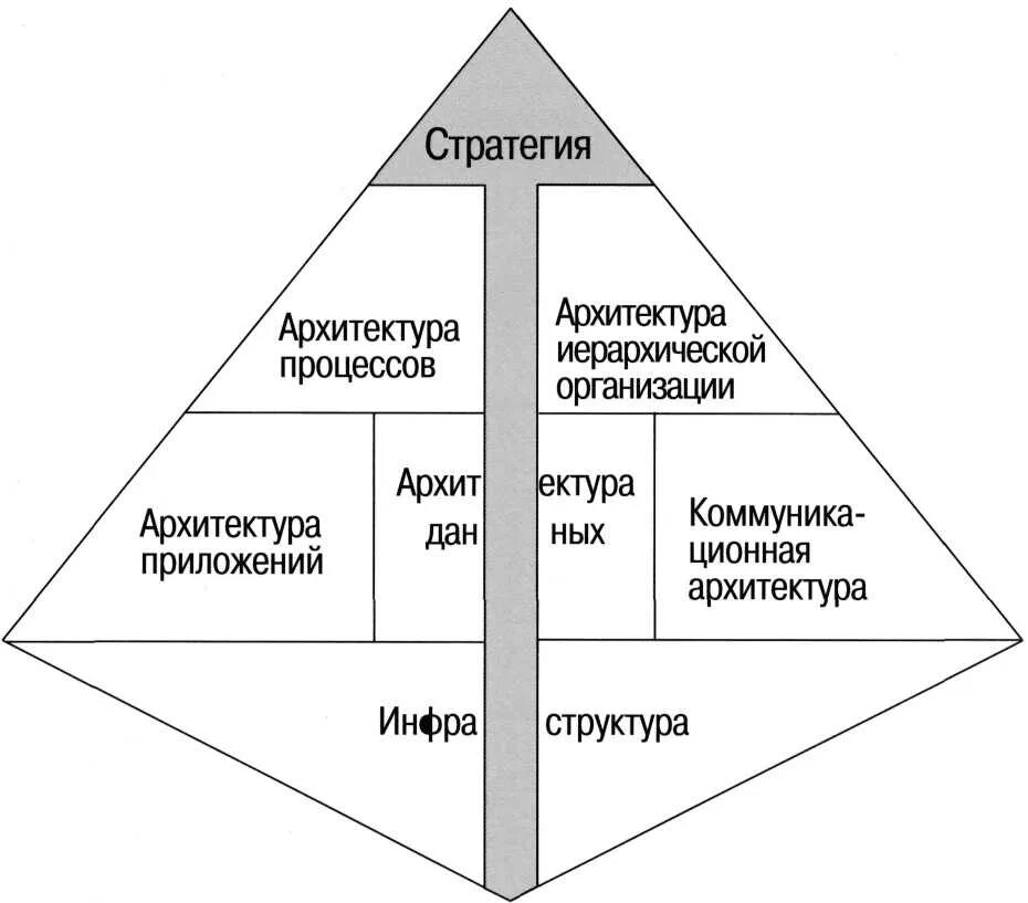 Архитектурные решения построения экспертной системы поддержки принятия решений п
