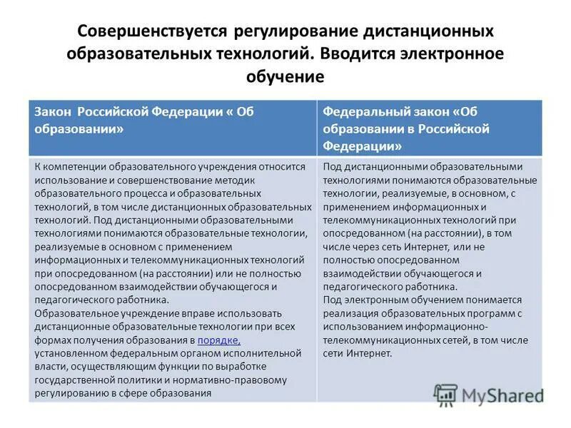 Федеральный закон об дистанционном образовании. Электронное обучение это закон об образовании. Федеральный закон об образовании в Российской Федерации презентация. Дистанционное обучение закон об образовании. Закон о дистанционном образовании.