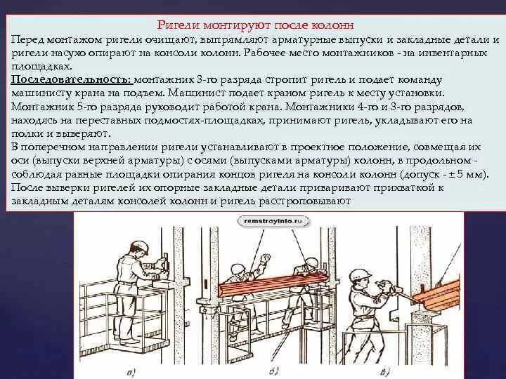 Организация рабочего места при монтаже ригелей. Установка ригелей. Монтаж ригелей на колонны. Ригель место установки.