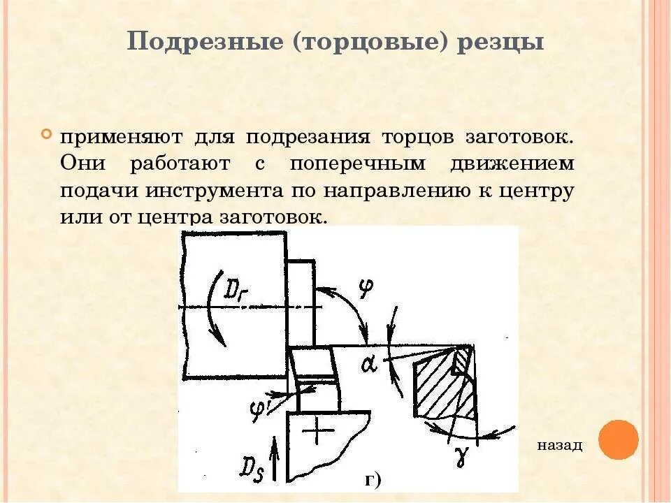 Определите назначение резца на представленном изображении. Геометрические параметры подрезного резца. резец подрезной чертеж углы. отрезной токарный резец схема. токарный резец углы резца.