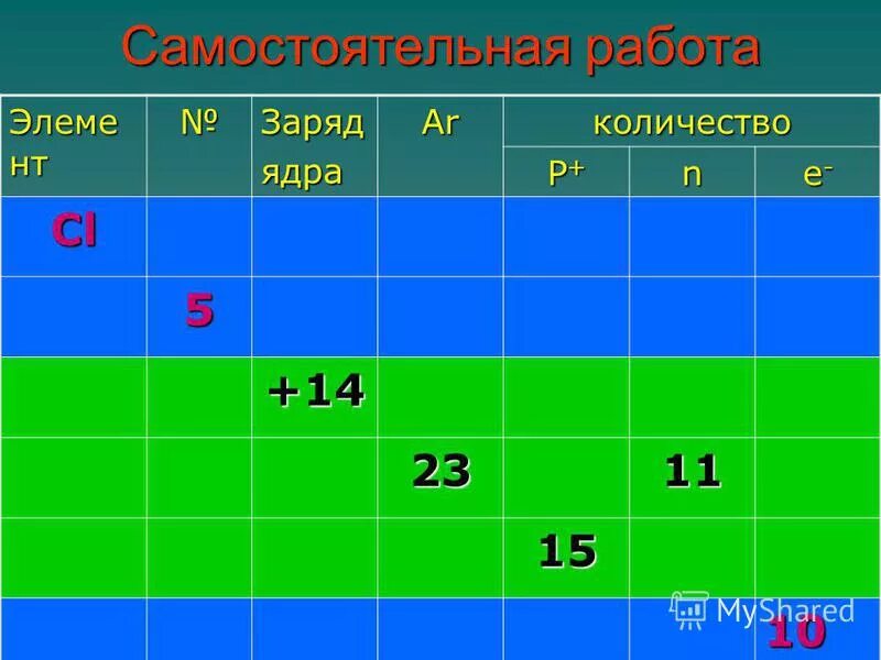 Заряд числа изотопа