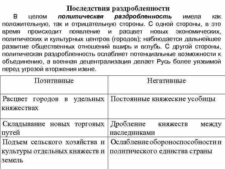 Положительные последствия раздробленности Руси. Отрицательные последствия политической раздробленности. Таблица последствия раздробленности положительные и отрицательные. Таблица последствия политической раздробленности.