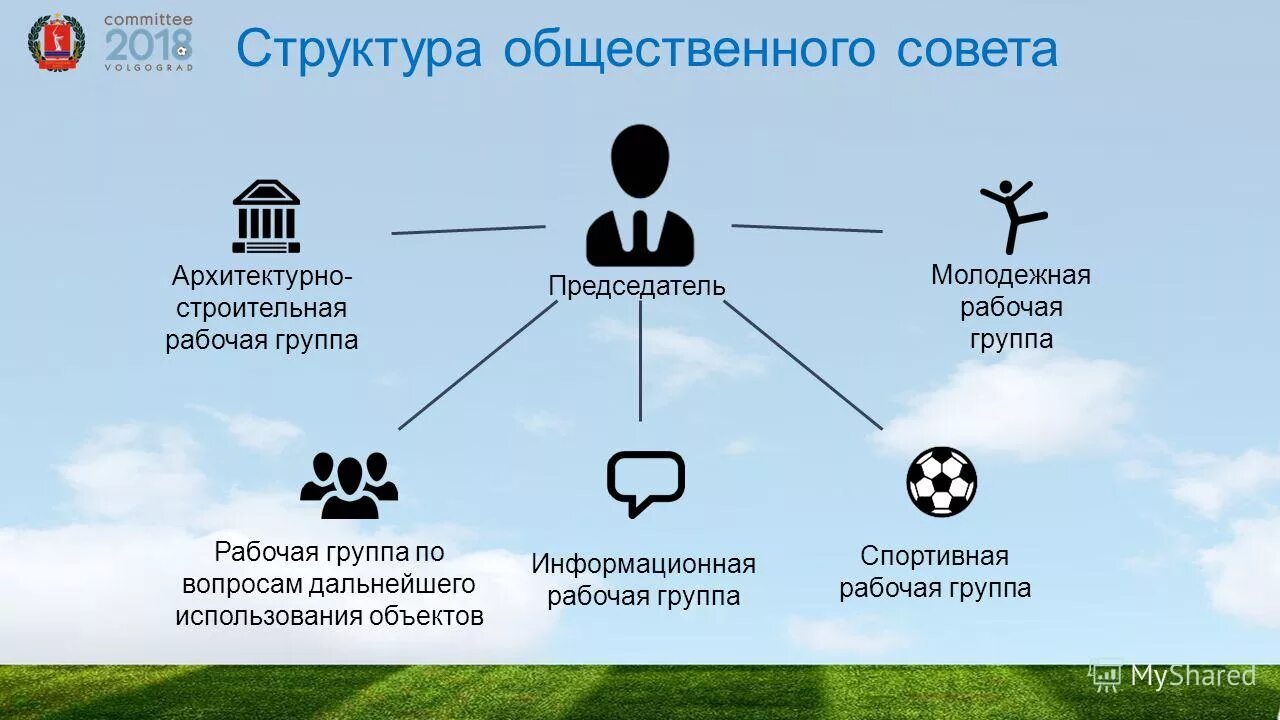 решение о составе общественного совета. структура общественного порядка. классификация видов правосознания. общественный порядок и общественная безопасность.