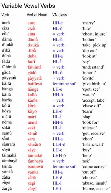 Second form verb. Три формы глагола receive. Третья форма глагола receive. Injure 3 формы глагола. Receive 2 форма глагола.