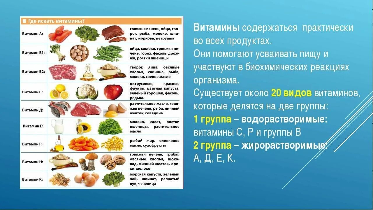 Для сохранения витаминов в продуктах используют. Витамины их важность. Важность витаминов для человека. Витамины таблица. Витамины и их значение в питании.