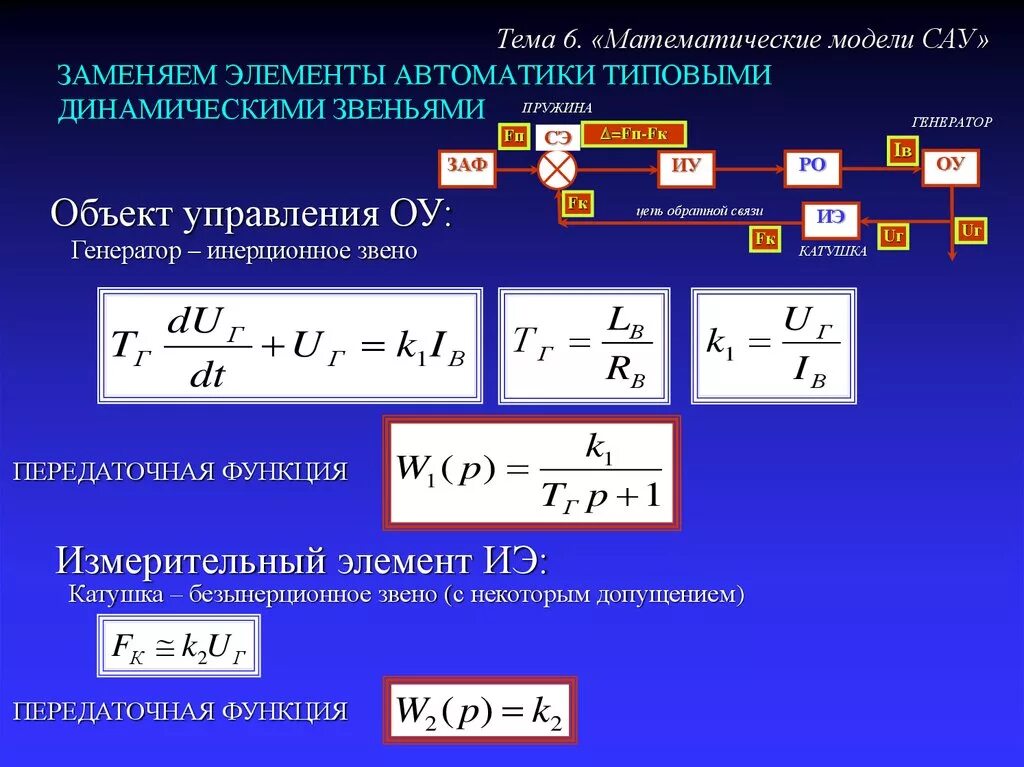 Типовые модели систем. Математическая модель САУ. Математическая модель динамической системы. Формулы математического моделирования. Математические модели динамических звеньев.