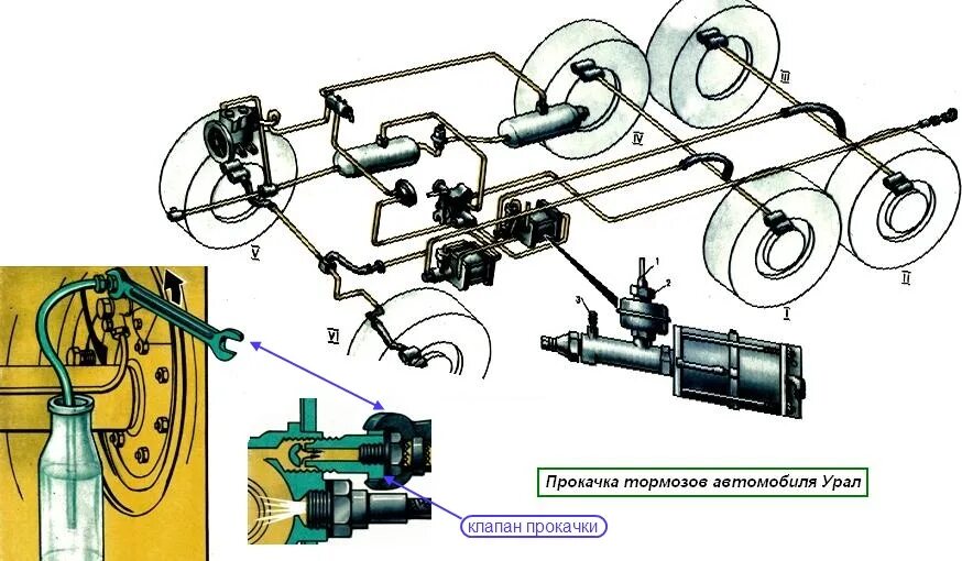 Тормоза на заглушенной машине. Тормозная система Урал 4320. Система тормозов Урал 4320. Тормозная пневмосистема Урал 4320. Тормозной распределитель Урал 4320.