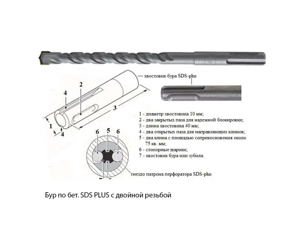 Хвостовик для перфоратора. SDS Max перфоратор диаметр хвостовика. Бур для SDS Max д 28 600. Диаметры буров SDS Max. Хвостовик СДС Макс бур 320х2000.
