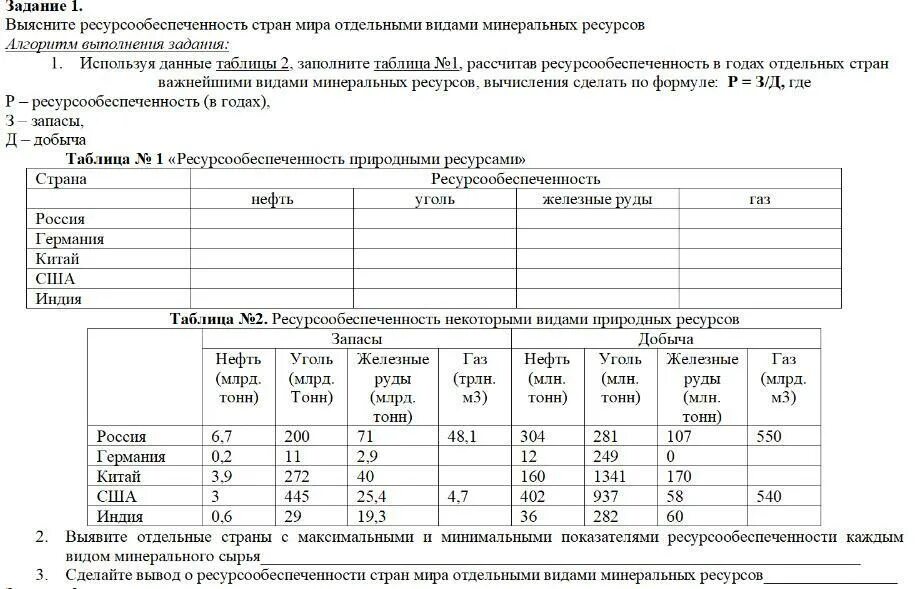 Ресурсообеспеченность природными ресурсами таблица. Ресурсообеспеченность природными ресурсами таблица 2021. Ресурсообеспеченность России по отдельным видам природных ресурсов"..