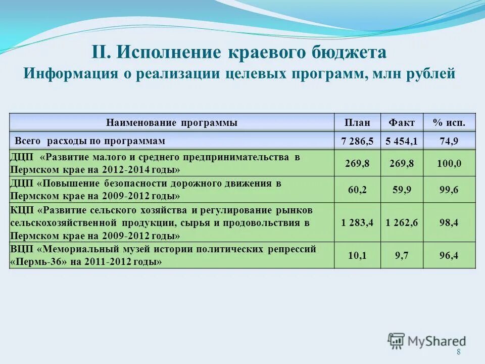 Информация о бюджете