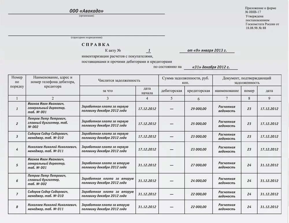 Инвентаризация документов в организации. Акт инвентаризации расчетов с персоналом по оплате труда. Акт инвентаризации расчетов с персоналом по оплате труда образец. Инв-17 акт инвентаризации. Справка инвентаризации расчетов с персоналом.