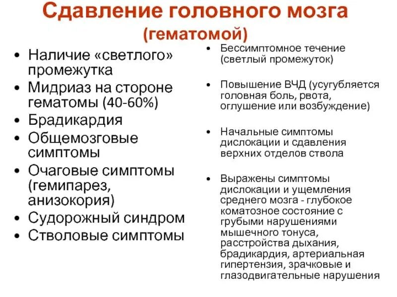 Сотрясение клиника. Характерный симптом сдавления головного мозга. Клинические признаки сдавления головного мозга. Характерный признак сдавления головного мозга.