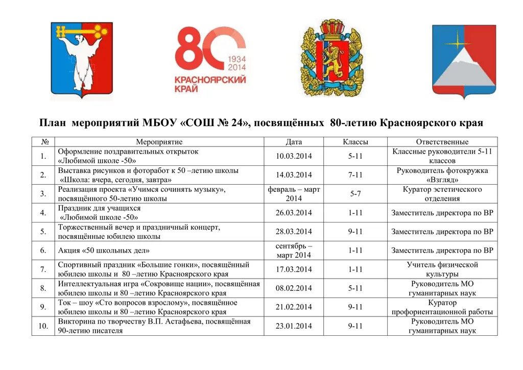 План мероприятий в школе к 85 летию Краснодарского края. План мероприятий к юбилею. План мероприятий к юбилею школы. Название юбилейных мероприятий.