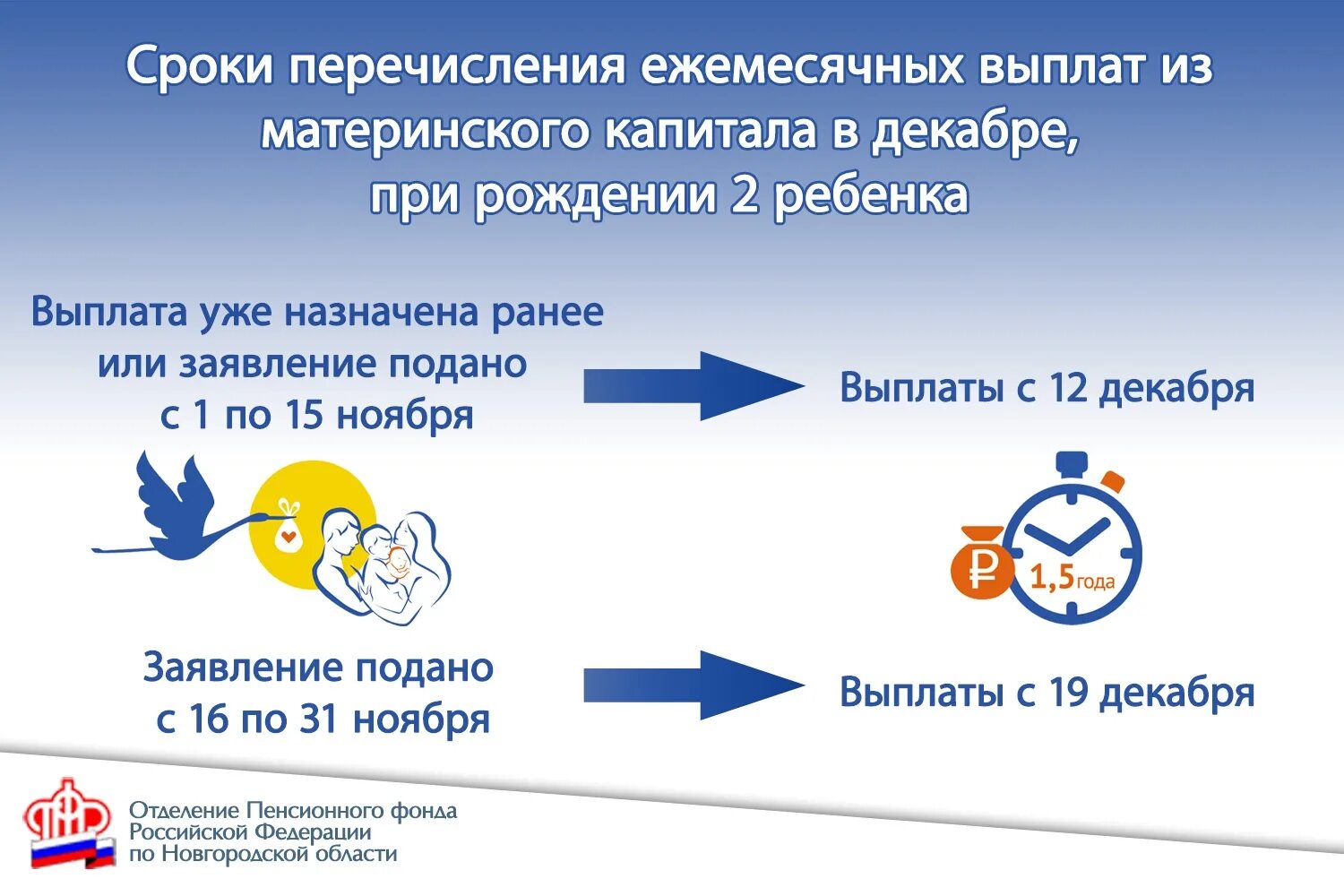 Срок перечисления материнского капитала. Срок перечисление материнского капитала пенсионным фондом средств. Ежемесячная выплата из материнского капитала. Сроки для перечисления мат капитала.