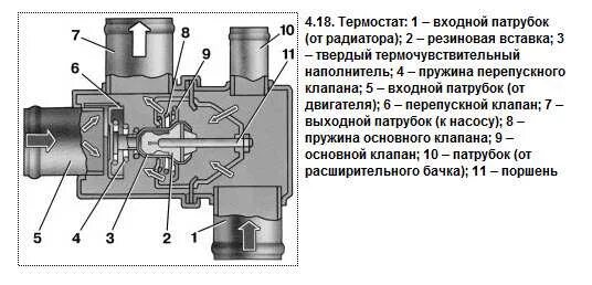 Функция термостата. Термостат 2108 схема. Термостат ВАЗ 2110 конструкция. Чертеж термостат ВАЗ 2170. Схема подключения термостата ВАЗ 2114.