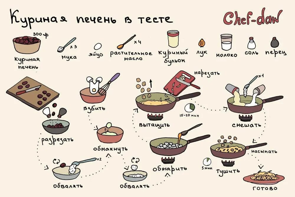 Вкусные рецепты приготовления в домашних условиях. Рецепты в картинках. Рецепты разных блюд. Картинки для рецептов кулинарии. Рецепты в картинках пошагово.