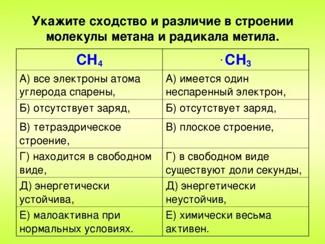 Сходство в строении атомов группы а. Укажите сходства и различия. Сходство и различия строе. Сходства между молекулами и атомами. В чем заключается сходство и различие каучуков в строении молекул.