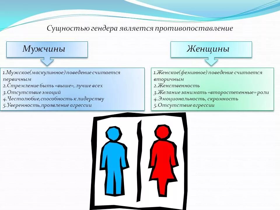 Гендерная проблематика. Гендерные роли мужчины и женщины. Гендерные различия социальные роли мужчин и женщин. Основные гендерные роли мужчин.