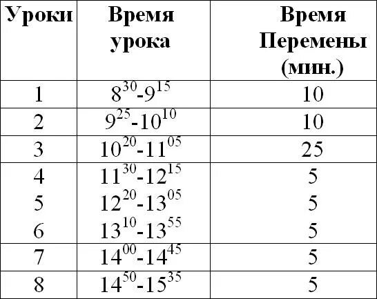 Расписание часов уроков в школе. Расписание времени уроков в школе. Расписание уроков в школе по времени. Расписание начала уроков в школе. Останоа время в школе