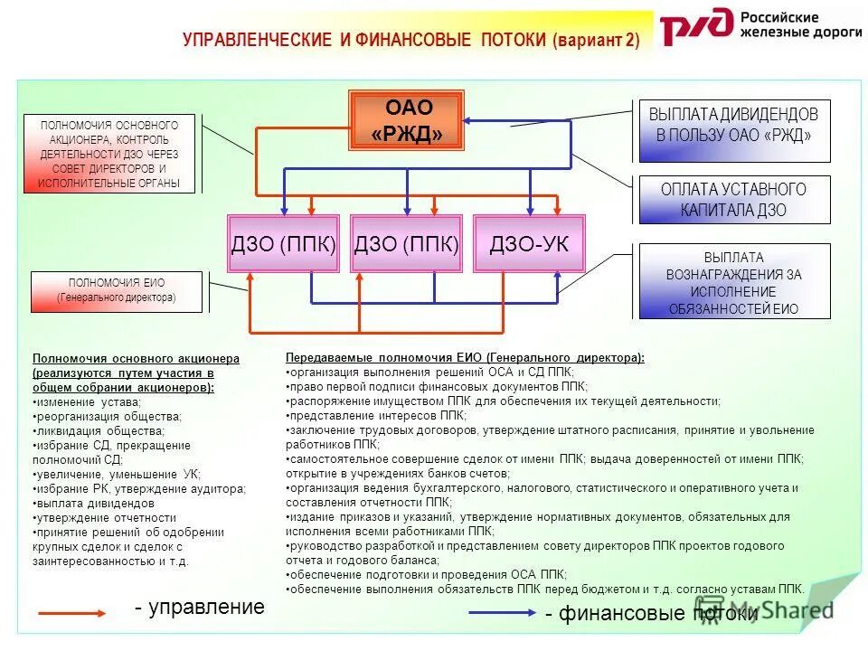 Полномочия еио