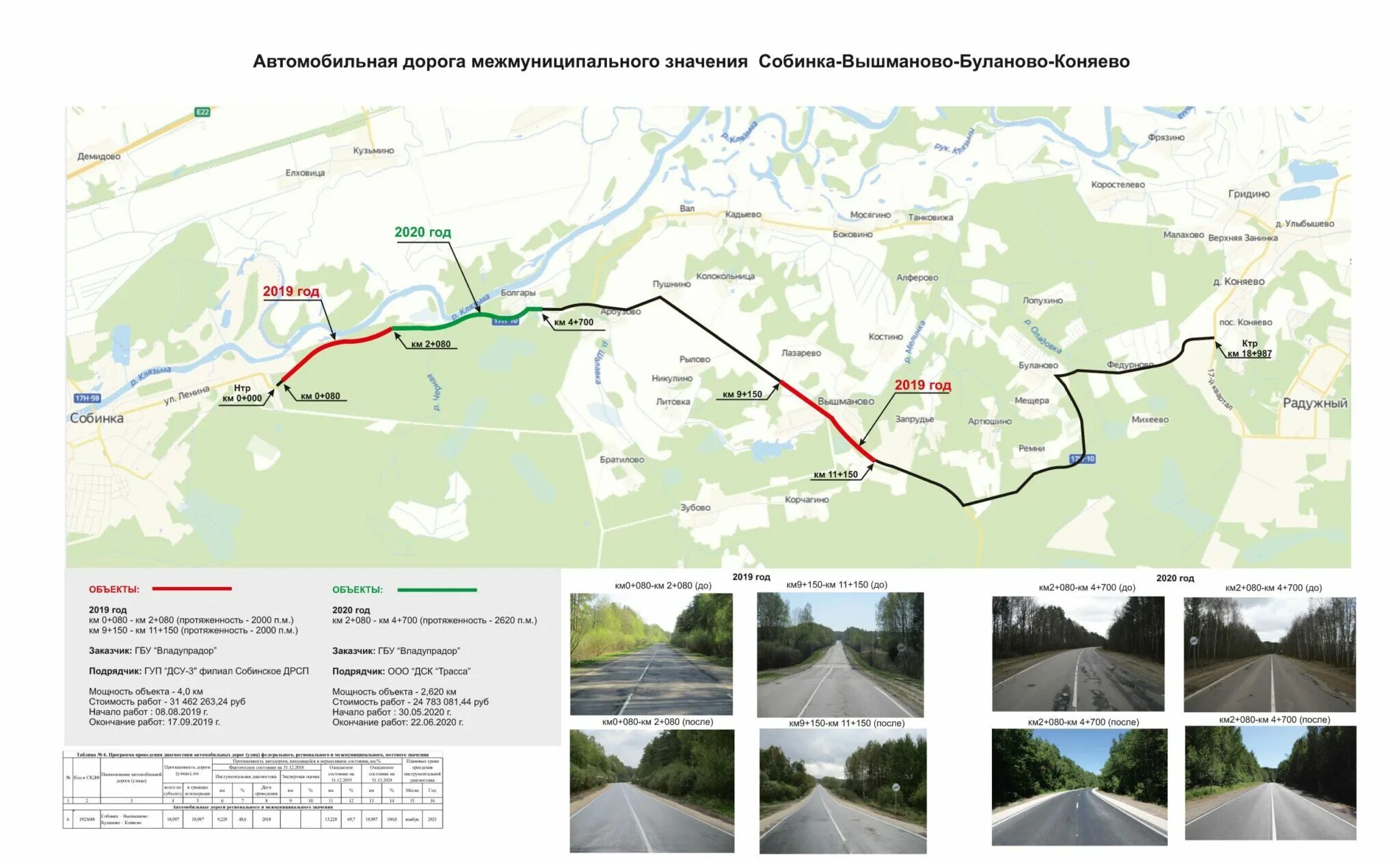 Проверить платные дороги по номеру автомобиля росавтодор. Собинский район газификация. Дорога Собинка. Карта Вышманово. Платная дорога Родники до Собинки.