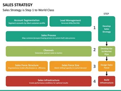 Sales strategy