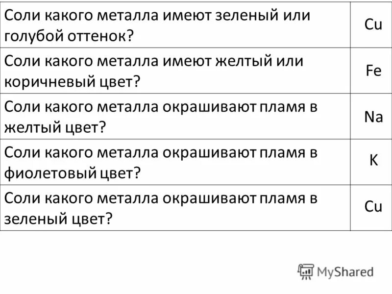 название кислотного остатка. синтетический наркотик порошок. (cuoh)2co3 средняя соль. соль какая категория. соль какая категория.