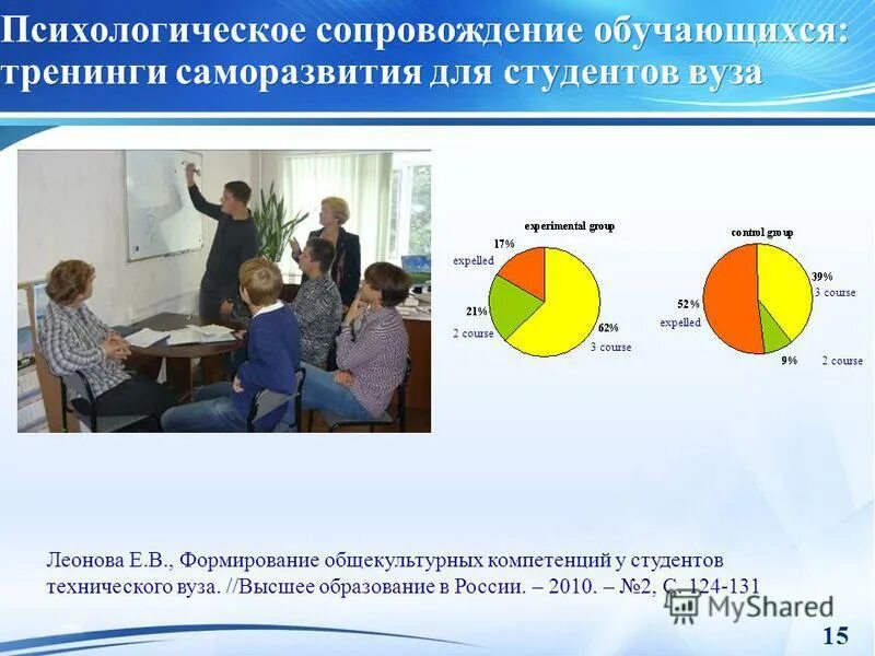 Индивидуальный план коррекционной работы психолога с ребенком с овз. Программа психологического сопровождения обучающихся. Этапы реализации процесса психолого педагогического сопровождения. Психолого-педагогическое сопровождение одаренных детей в школе. Дети с овз это в психологии.