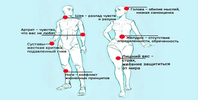 Психосоматика болезней суставов. Психосоматика болезней таблица тазобедренного сустава. Психосоматические боли в ногах. Колени психосоматика. Болит колено психосоматика.