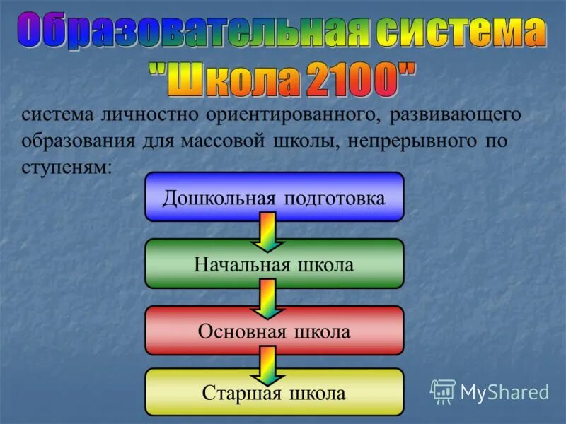 Иванова. Концепция личностно-развивающего обучения. Е. Подходы к личностно ориентированному обучению. Технология личностного обучения якиманская.