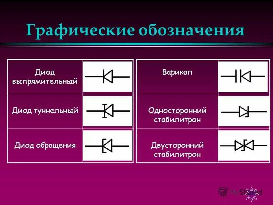 Значения диод. Условно-Графическое обозначение выпрямительного диода. Выпрямитель диод обозначается. Уго стабилитрона с обозначениями. Выпрямительный диод Уго.