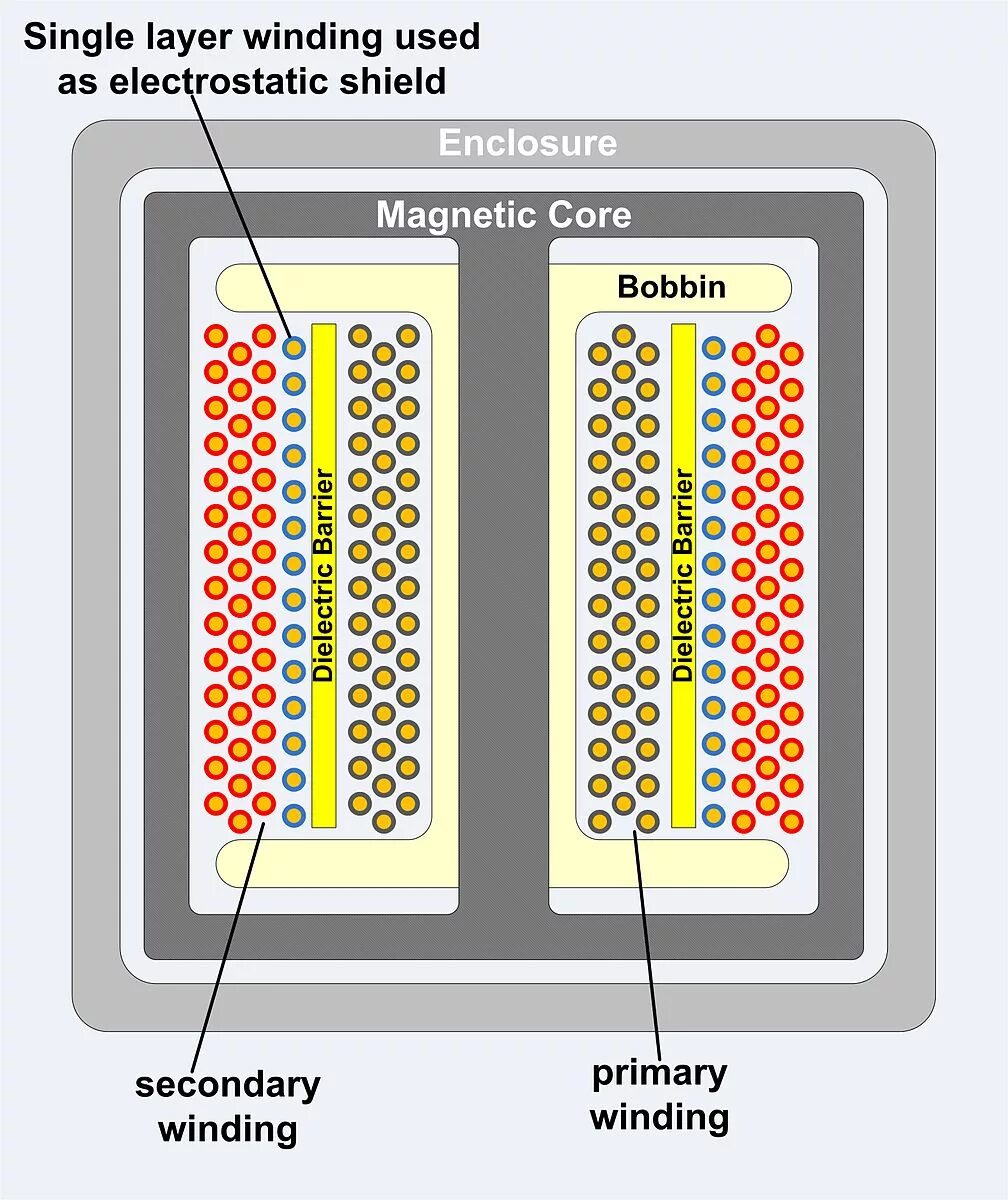 Permanent magnet аксиального. Z. Winding type a. Reversible counting circuit diagram of winding machine. Senrm winding scheme.