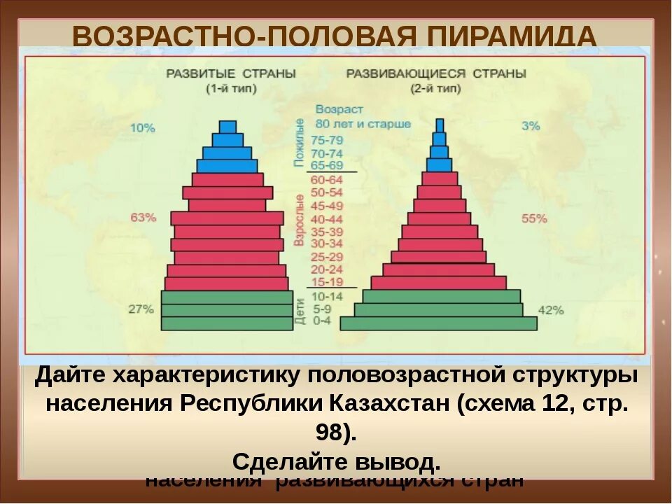 Какие различия по возрастному составу населения. Возрастно-половая пирамида населения. Возрастно половая пирамида 1 типа. Возрастно гендерная пирамида. Возрастно половые пирамиды типы.