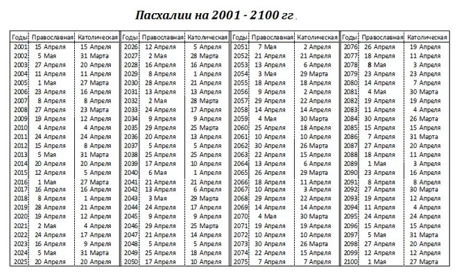 Пасха 2017 году число