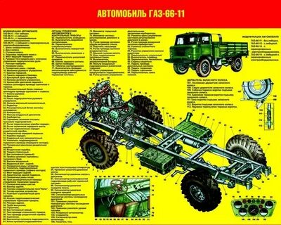 Зу газ