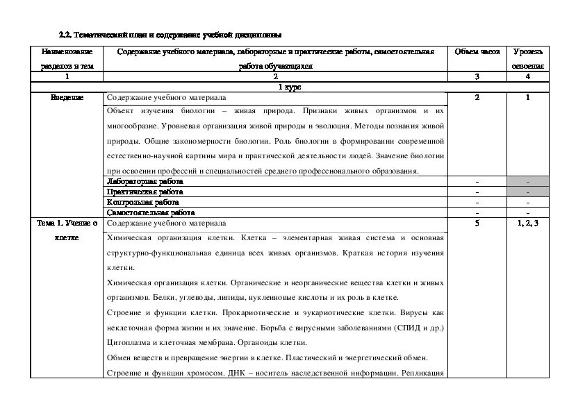 Государственная итоговая аттестация по профессии повар. КТП ПМ 03 МДК 03.01 по профессии 43.01.09 повар кондитер. План календарь профессиональная неделя повар кондитер.