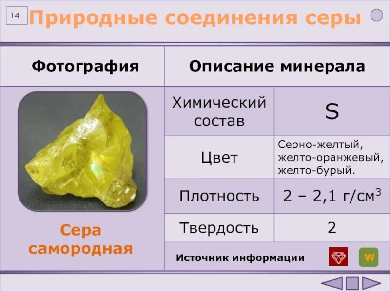 Значение соединений серы. Самородная сера минерал формула. Природные соединения серы. Сера состав. Химические соединения серы.