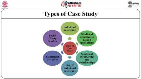 types of case study method - www.pomosytiradores.com.