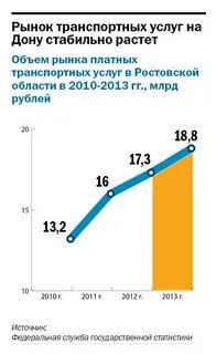 Рынок транспортных услуг