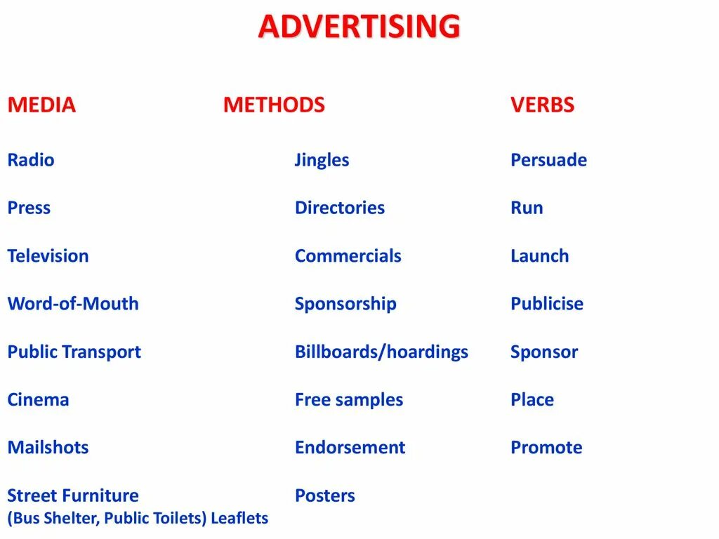 Адвертайзинг Медиа. Advertising Media and advertising methods. Advertising Media methods verb. Method Media. Advertising media is