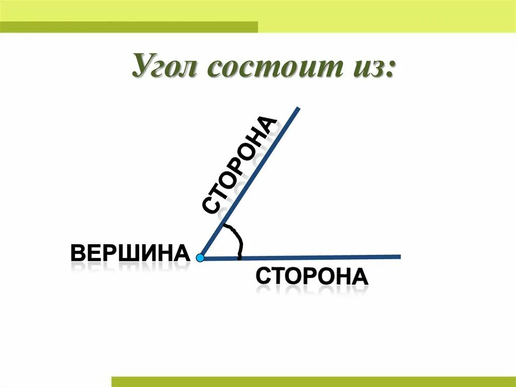 Угол презентация математика. Угол состоит из. из каких элементов состоит угол. из чего состоит угол. элементы и виды углов.