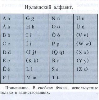 Переводчик с ирландского на русский
