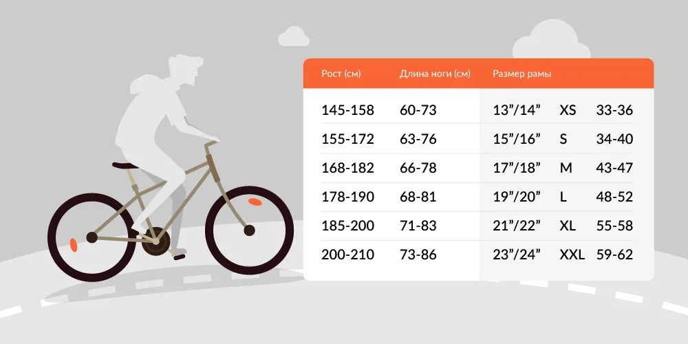 Таблица подбора велосипеда по росту. Велосипед диаметр колес 26 размер рамы 18.5. Размер велосипеда 26*15.5. Размер рамы шоссейного велосипеда по росту таблица мужчины. Размер рамы велосипеда при росте 135см.