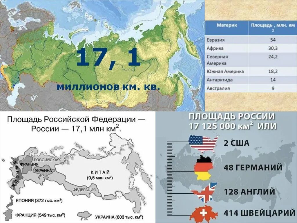 На всей территории россии имеет. Россия площадь территории. Размеры территории России. Пзмер территории Росси. США И Россия площадь территории.