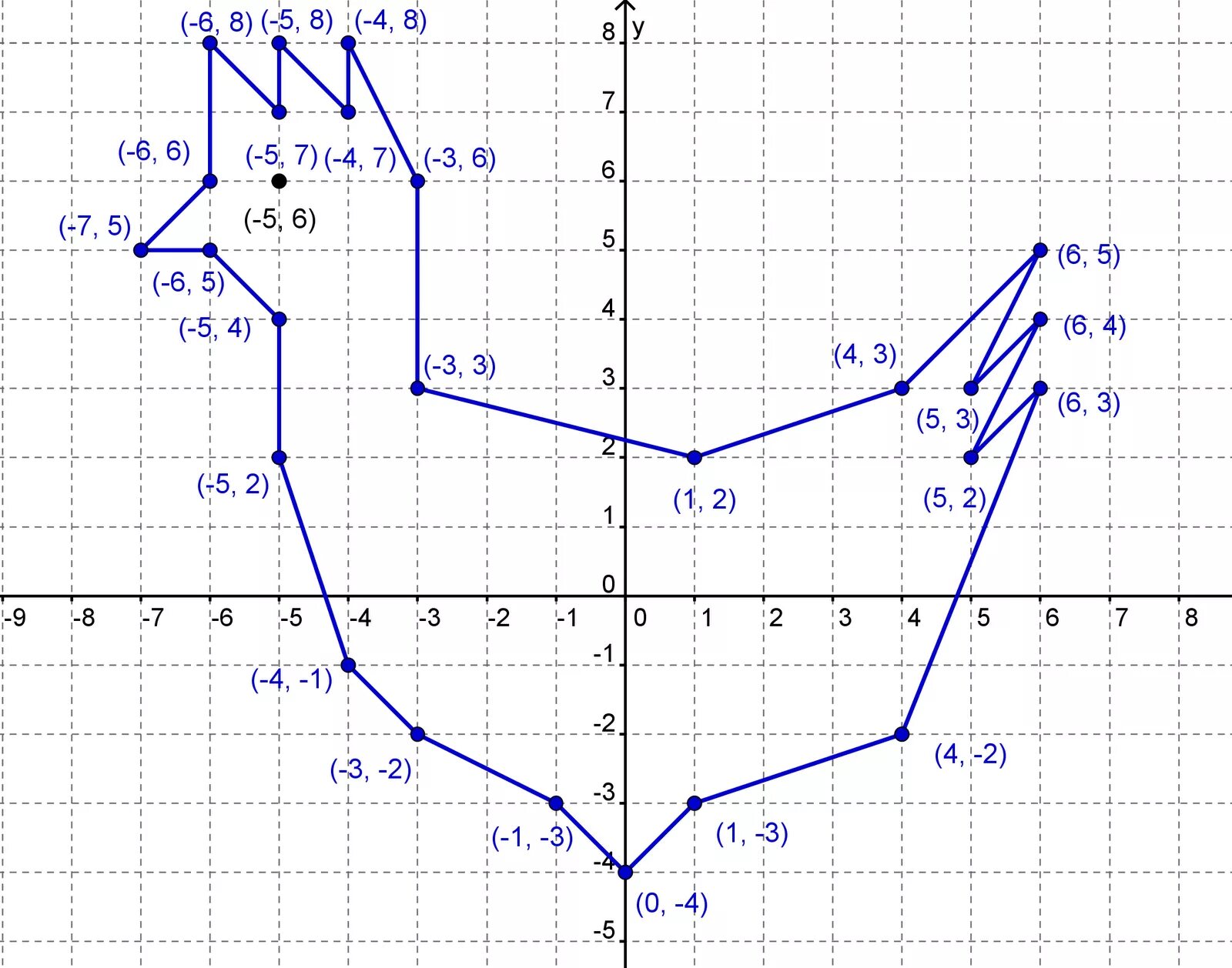 Построение фигур по координатам 6 класс математика. Рисование по координатным точкам. Рисование по точкам в системе координат. Рисование по координатам с координатами. Рисунки на координатной плоскости.