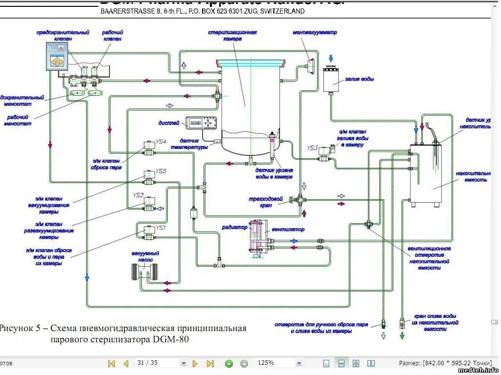 Стерилизатор kunder инструкция. Схема гидравлическая DGM 80. Плазменный стерилизатор DGM 150 схема электрическая. Стерилизатор паровой DGM-80. Автоклав ГК-80-МО схема электрическая.