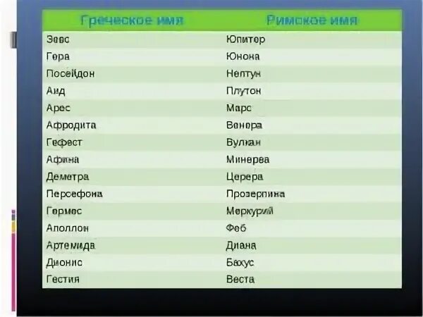 Имена русов. Древнегреческие имена для девочек. Красивые греческие имена для девочек. Красивые имена для девочек. Самые красивые греческие имена.